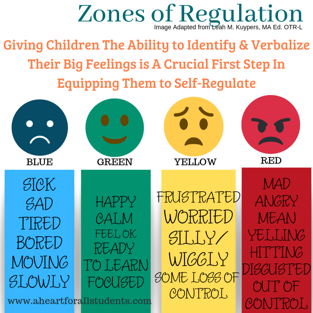 Zones Of Regulation Tips For Parents