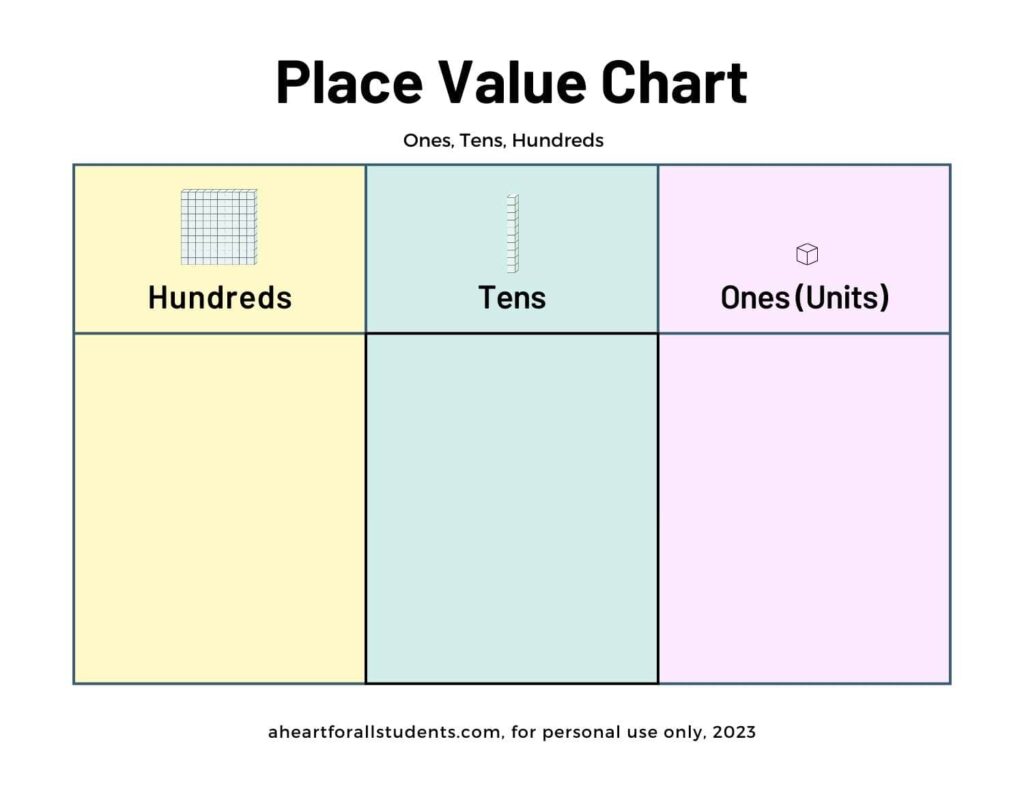 best-free-place-value-printable-chart-packet-download-a-heart-for-all-students