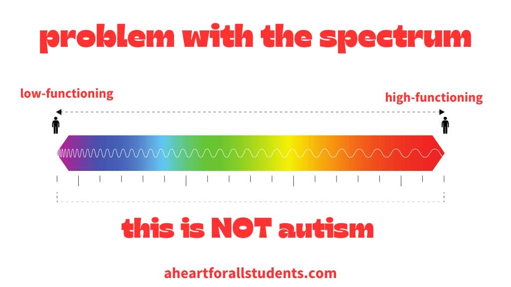 autism spectrum horizontal line problems rainbow image